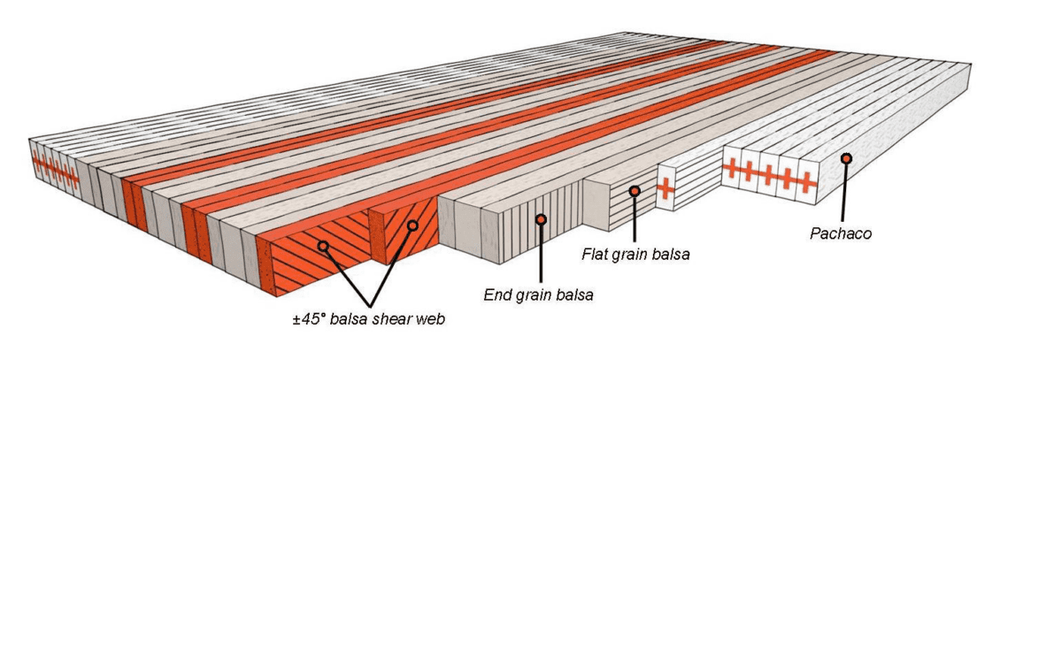 Noyau Balsa Haute Densité Linb Cores® QX+ pour Ski